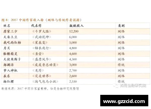 中国体育明星年薪排行榜前十名的揭秘与分析