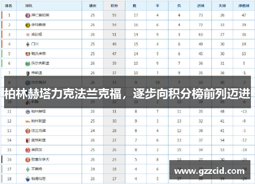 柏林赫塔力克法兰克福，逐步向积分榜前列迈进
